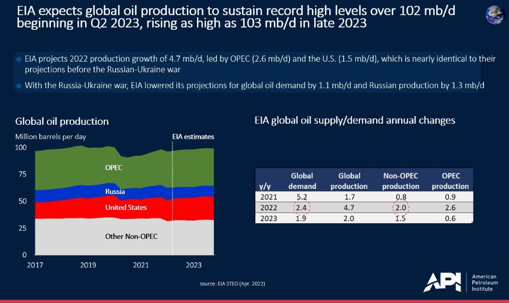 reduced_eia_projects_production